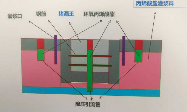 沧州南皮县防水堵漏工程设计