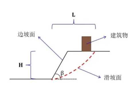 沧州南皮县边坡工程设计